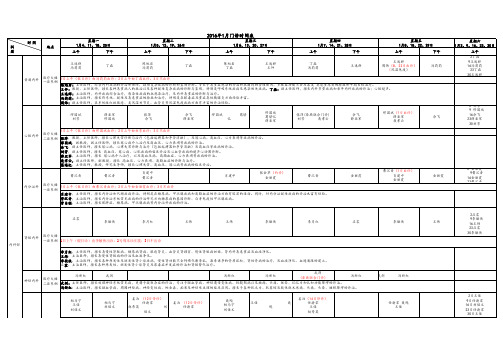 2016年1月门诊时间表