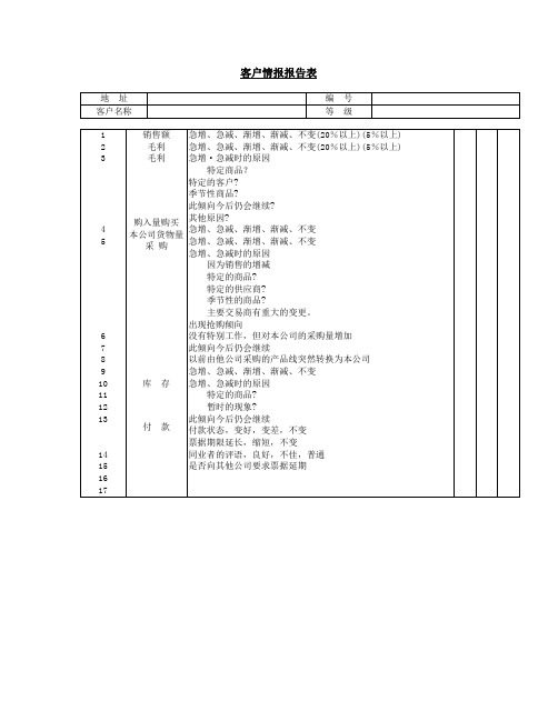 客户购买情况分析记录表