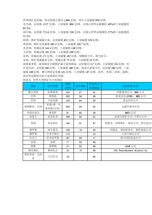 世界铁矿区分布情况