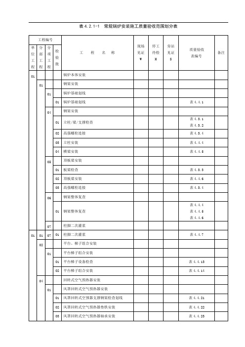 常规锅炉安装施工质量验收范围划分表1汇总