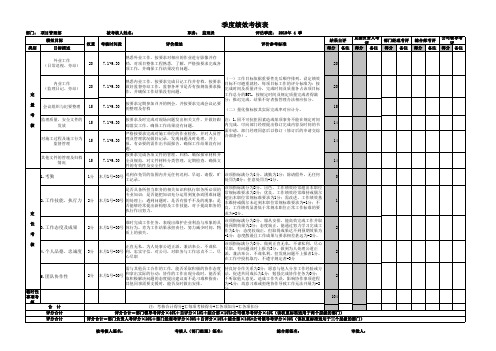 监理员绩效考核表