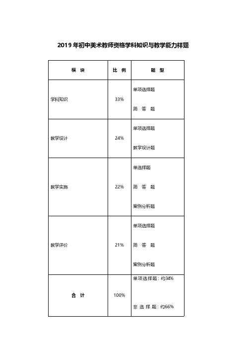 2019初中美术教师资格考试学科知识与教学能力样卷