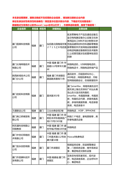 新版福建省厦门网络电话工商企业公司商家名录名单联系方式大全177家