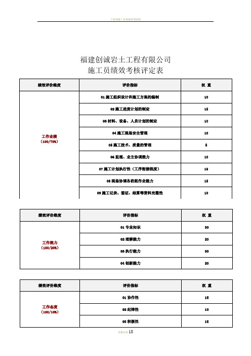 工程部施工员绩效考核表