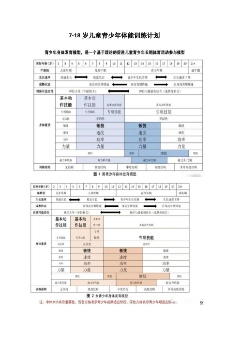 7-18岁儿童青少年体能训练计划