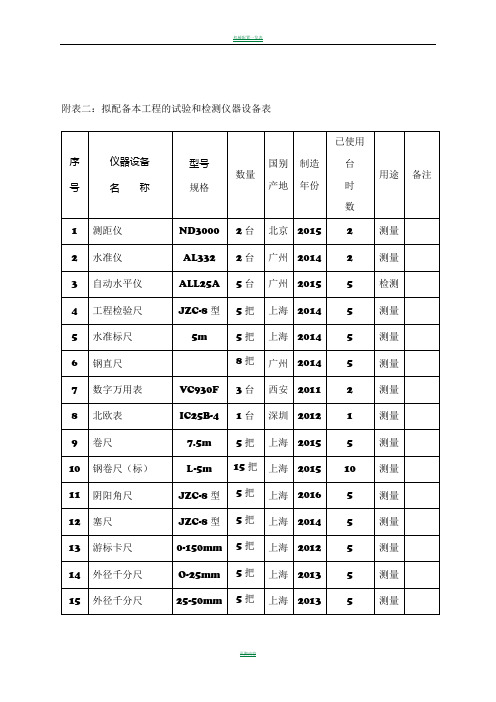 附表二拟配备本工程的试验和检测仪器设备表