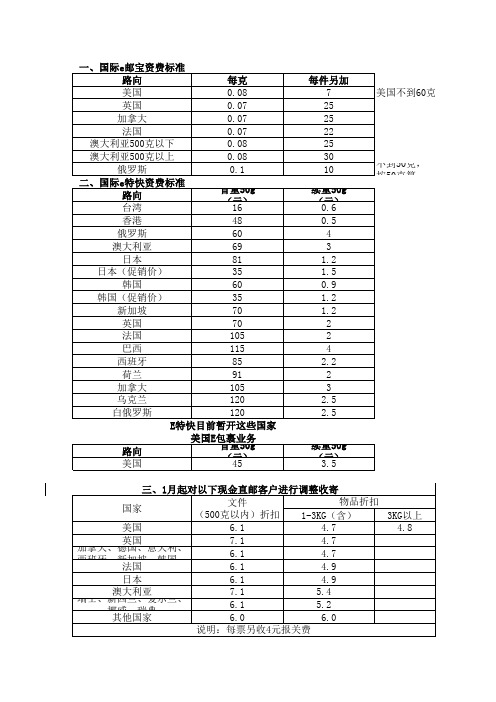 EMS.EUB.ETK.EBG价格表