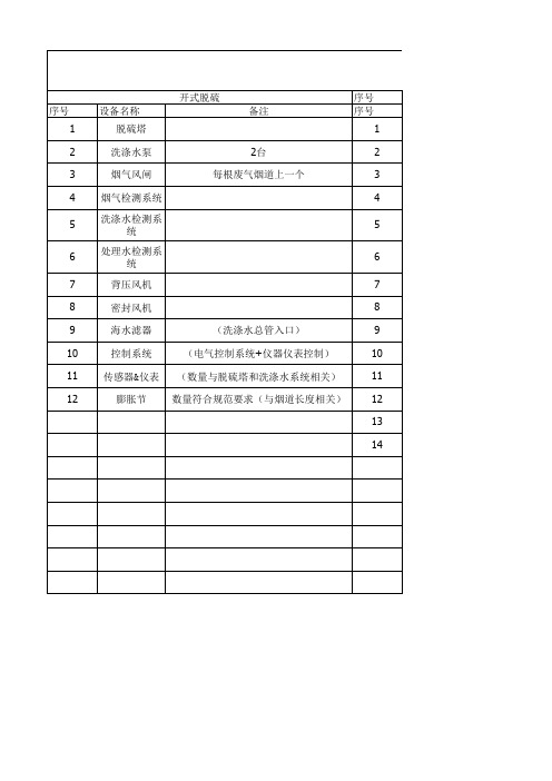 脱硫系统设备清单