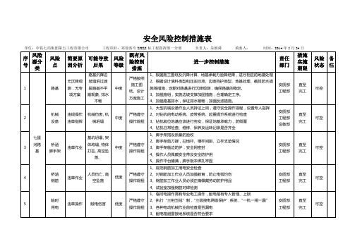 安全风险控制措施表(一分部5月)