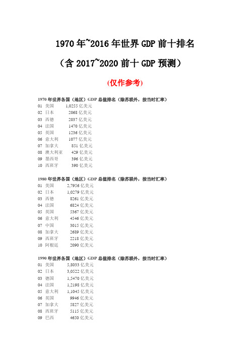 1970年~2016年世界GDP前十排名(含2017~2020前十GDP预测)