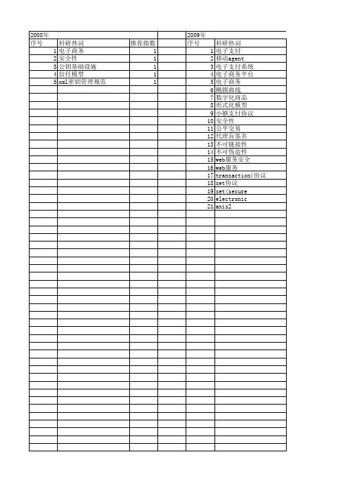 【计算机应用与软件】_电子交易_期刊发文热词逐年推荐_20140727