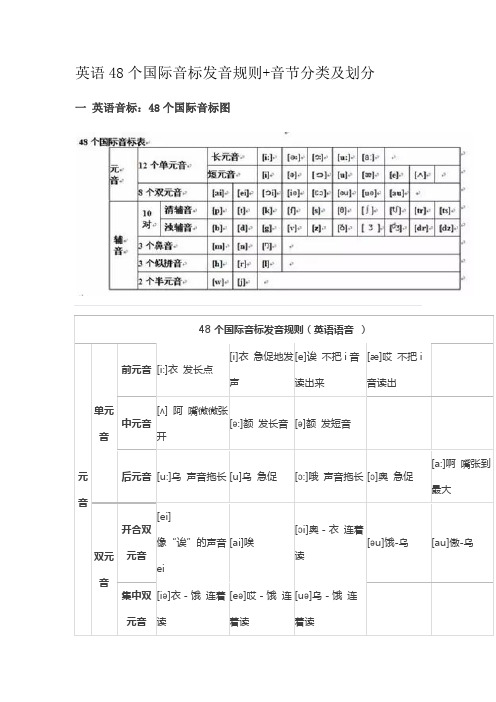 英语48个国际音标发音规则