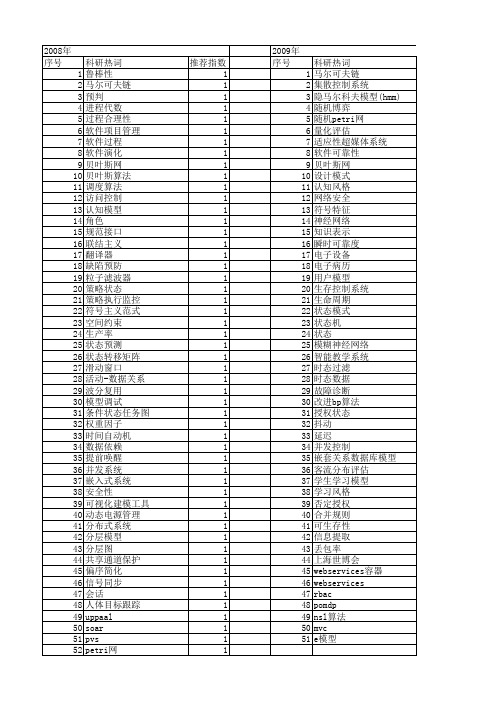 【计算机应用与软件】_状态模型_期刊发文热词逐年推荐_20140727