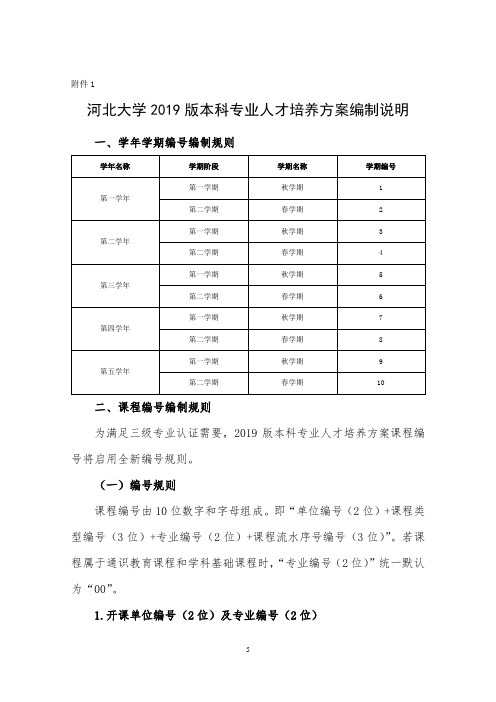 本科专业人才培养方案课程号编制说明