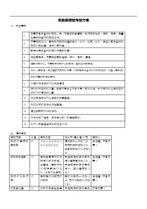 采购部绩效考核方案