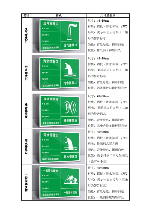 水气生渣标识标牌