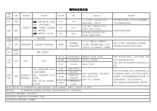 中国传统主流思想