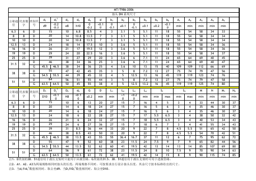 MTT986-2006标准整理