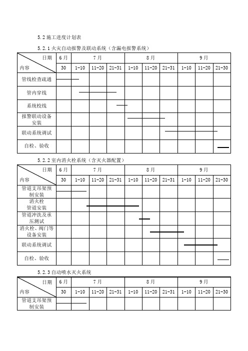 消防施工工期计划网络图