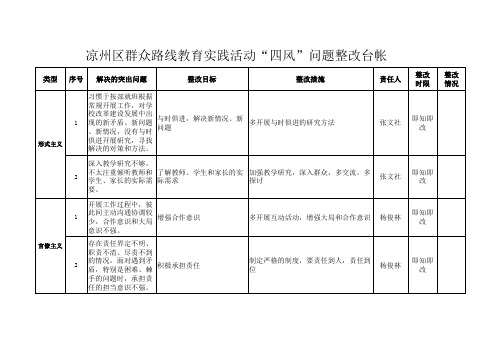 中河小学四风问题整改台账