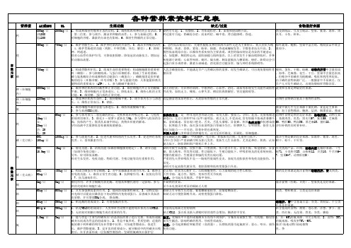 各种营养素资料汇总表 (1)