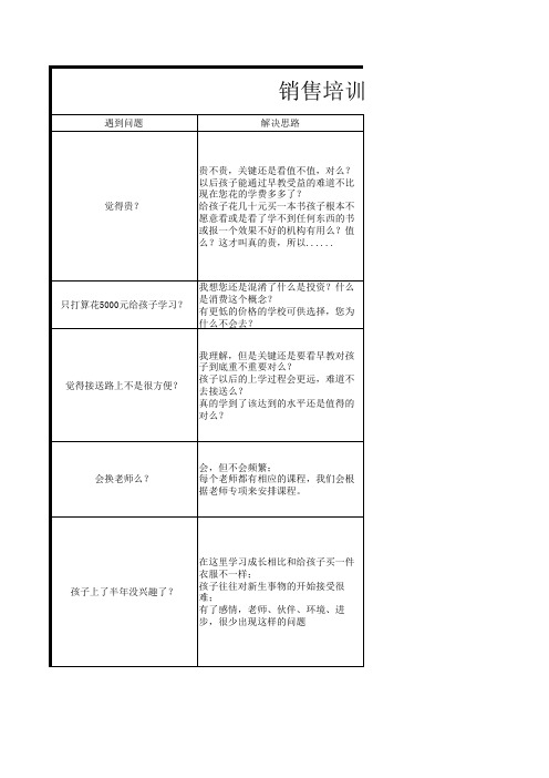 销售培训之早教教培客户异议处理话术