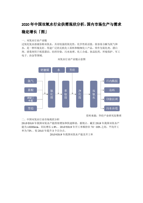 2020年中国双氧水行业供需现状分析,国内市场生产与需求稳定增长「图」