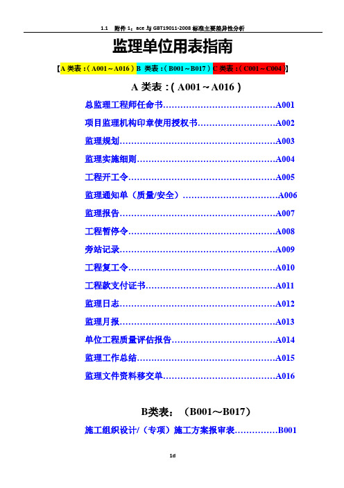 建设工程监理单位全套用表-四川建龙软件表格2015615(DOC)