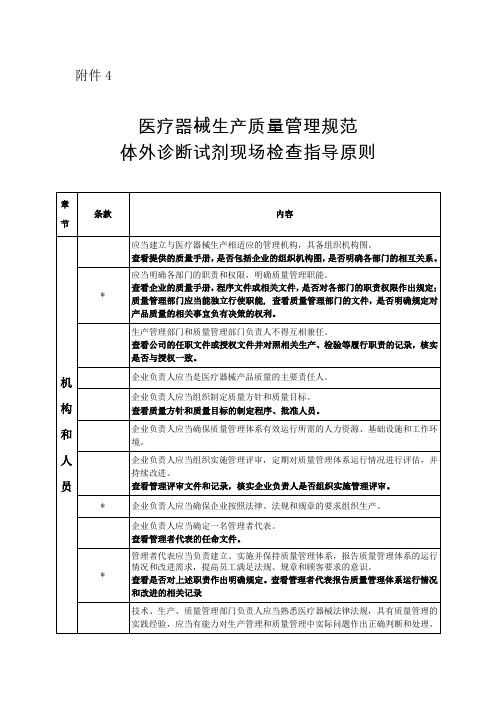 体外诊断试剂现场检查指导原则