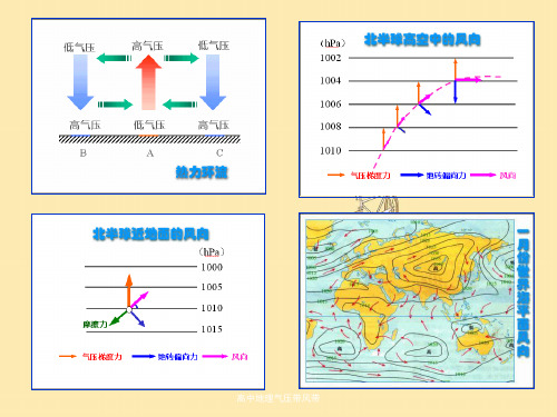 高中地理气压带风带
