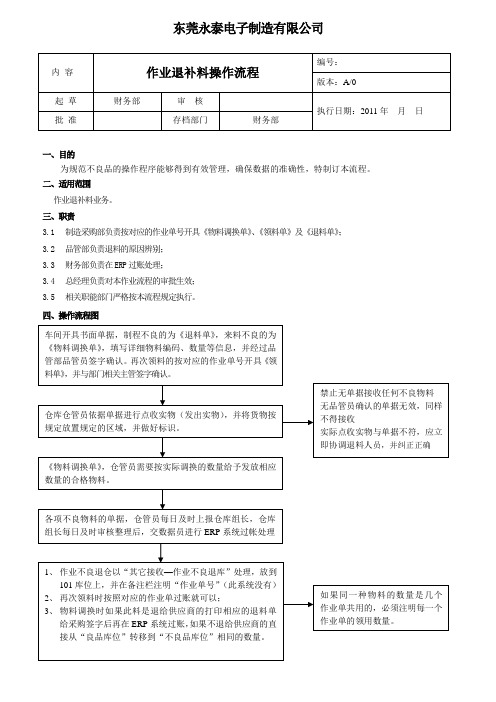 作业退补料操作流程