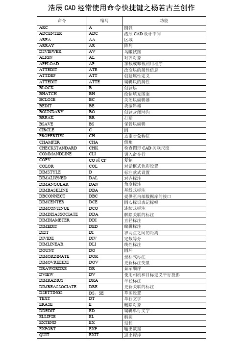 浩辰CAD常用命令快捷键