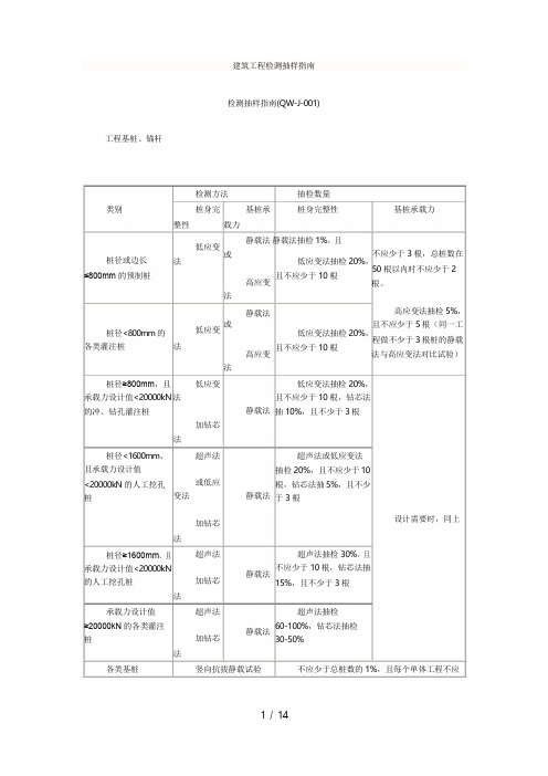 建筑工程检测标准抽样指南