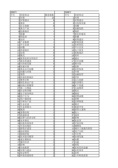 【国家社会科学基金】_对策或建议_基金支持热词逐年推荐_【万方软件创新助手】_20140809