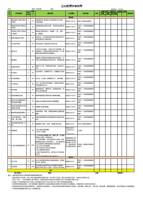 企划部经理KPI考核表