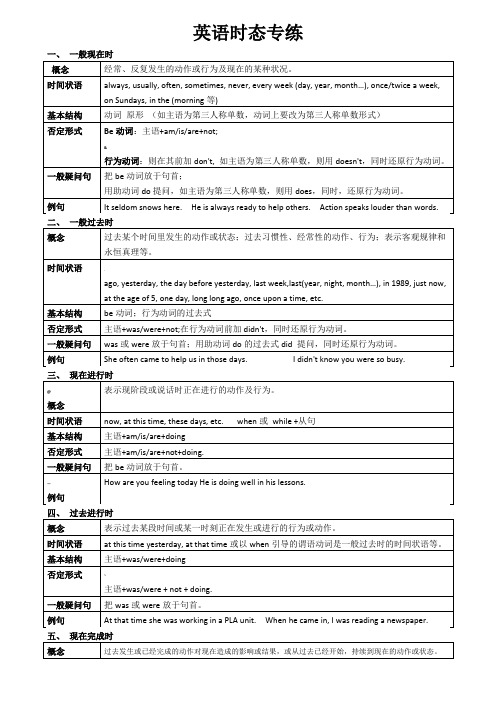 初中时态专练(附经典配套习题及答案)