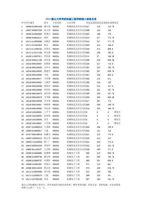 2014燕山大学考研机械工程学院硕士录取名单