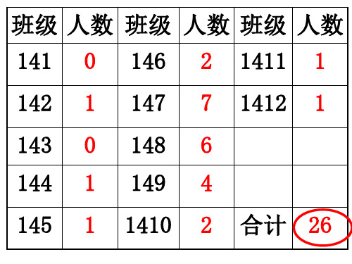 七年级第二次月考总结