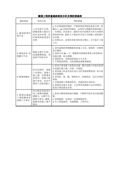 隧道工程质量通病原因分析及预防措施表