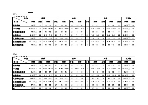 学生体质健康评分标准( Excel)