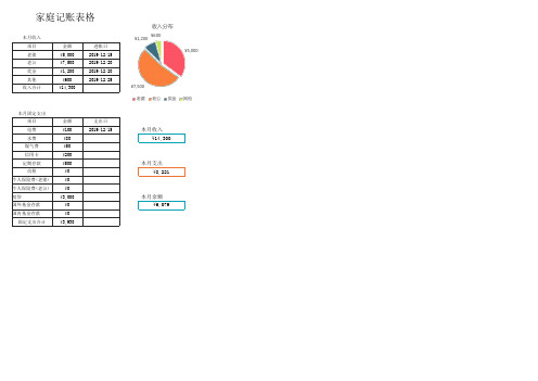 家庭月度记账表格Excel模板