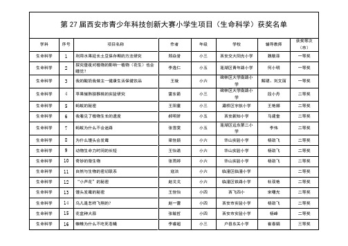 西安市第二十七届科技创新大赛获奖名单