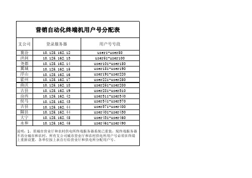 终端(瘦客户机)设置说明