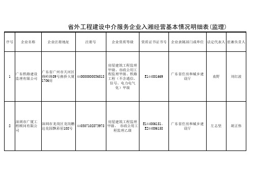 省外工程建设中介服务企业入湘经营基本情况明细表(监理)