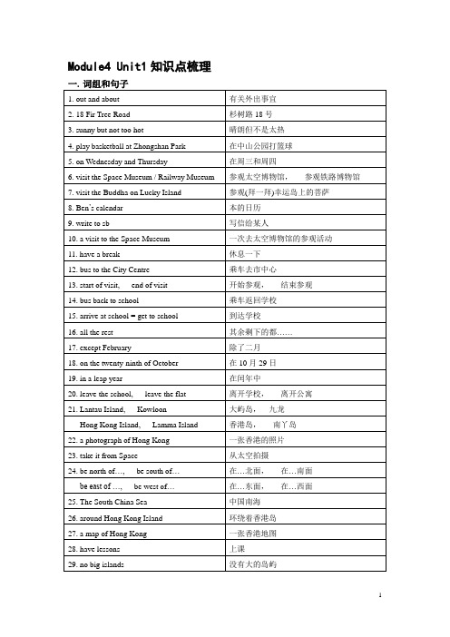 6A Module4 Unit1知识点梳理