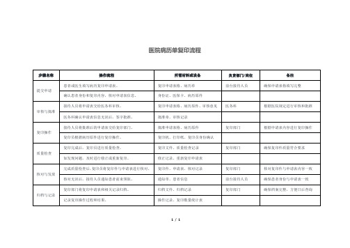 医院病历单复印流程