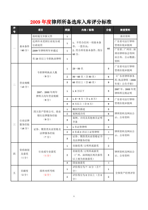 2009年度律师所备选库入库评分标准