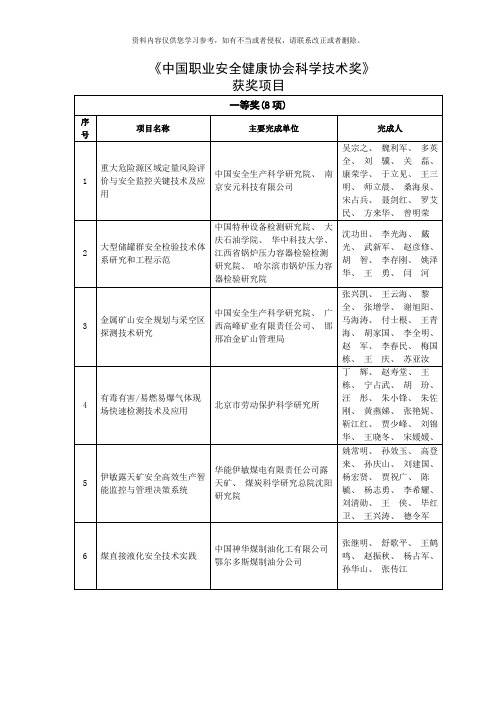 中国职业安全健康协会科学技术奖获奖项目样本