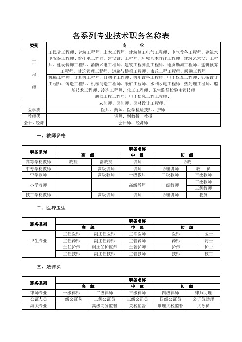 各系列专业技术职务名称表