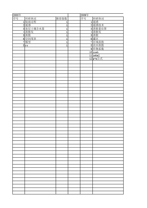 【国家自然科学基金】_sebal模型_基金支持热词逐年推荐_【万方软件创新助手】_20140802